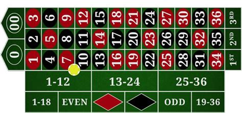 picture bets for roulette|Roulette Bets Explained: Payouts & Visual Examples .